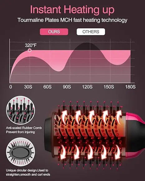 Escova Estilizadora com Ar Quente 4 em 1: Pente de Aquecimento em Uma Etapa, Escova Alisadora para Cabelo Liso e Cacheado, Secadores de Cabelo Profissionais.